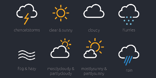Concan Weather